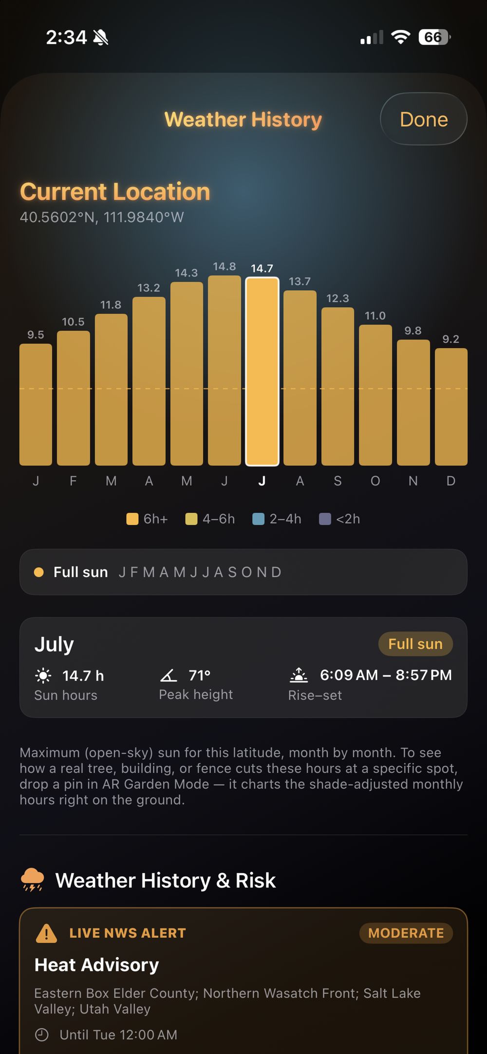Sun hours charted month by month for a location