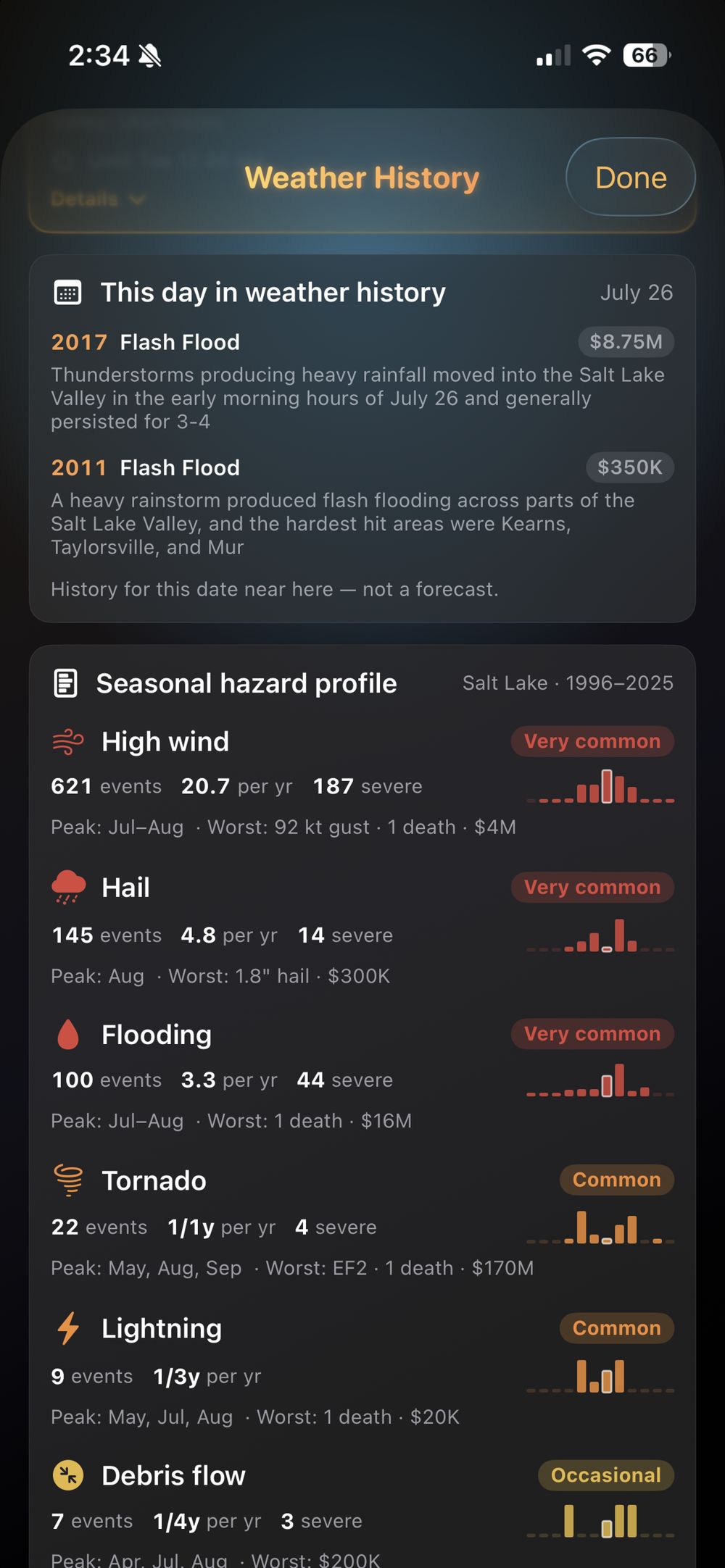 Seasonal hazard profile with 30 years of wind, hail, flood and tornado history